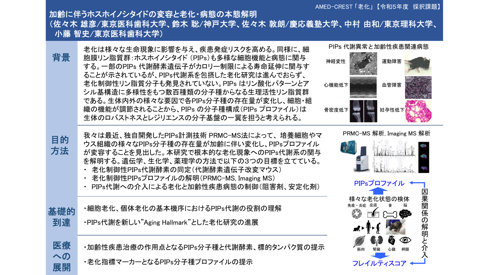 加齢に伴うホスホイノシタイドの変容と老化・疾病の本態解明：ホスホイノシタイド代謝異常と加齢性疾患関連病態（神経変性・運動障害・心機能低下・血管障害・骨密度低下・妊孕性低下）、PRMC-MS／Imaging MS解析によるホスホイノシタイドプロファイルの変容、因果関係の解明と介入を示す全体図。