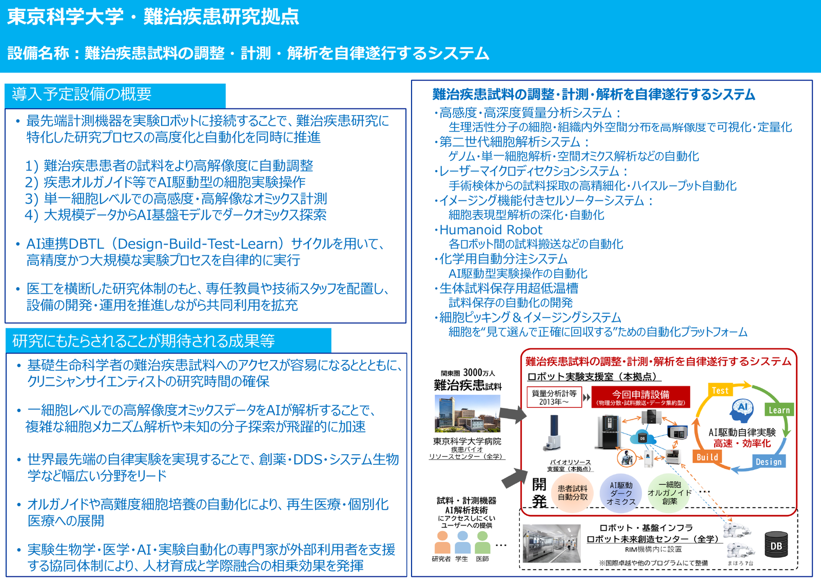 事業概要資料（ポンチ絵）：東京科学大学・難治疾患研究拠点『難治疾患試料の調整・計測・解析を自律遂行するシステム』。導入予定設備の概要、導入設備一覧（高感度質量分析・第二世代細胞解析・レーザーマイクロダイセクション・セルソーター・Humanoid Robot 等）、期待される成果を示す全体図。